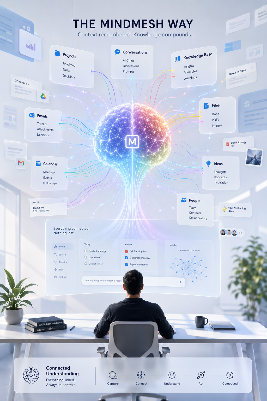 MindMesh hero image for Press articles